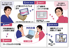 発注のワークフローのイメージ